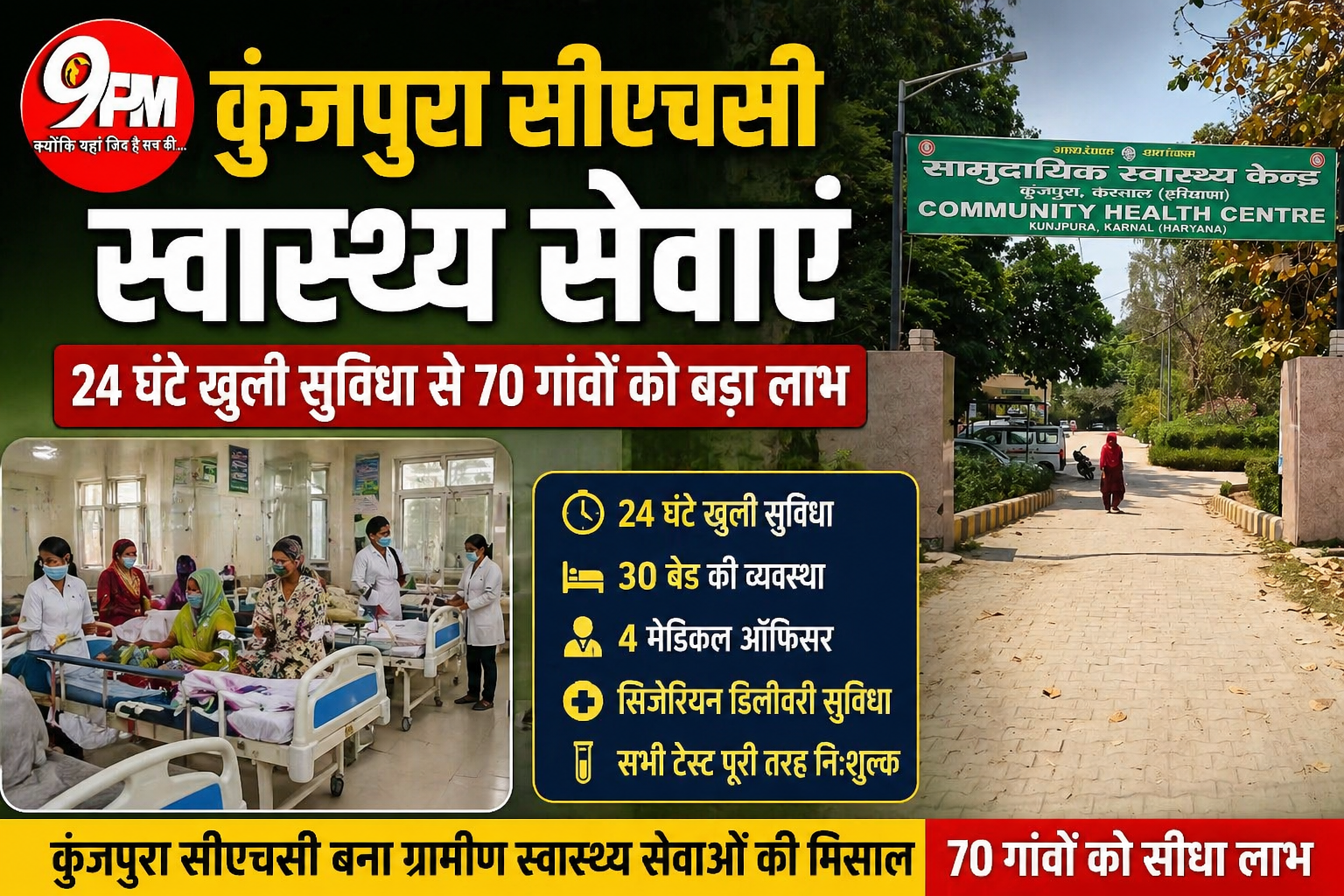 कुंजपुरा सीएचसी स्वास्थ्य सेवाएं: 24 घंटे खुली सुविधा से 70 गांवों को बड़ा लाभ